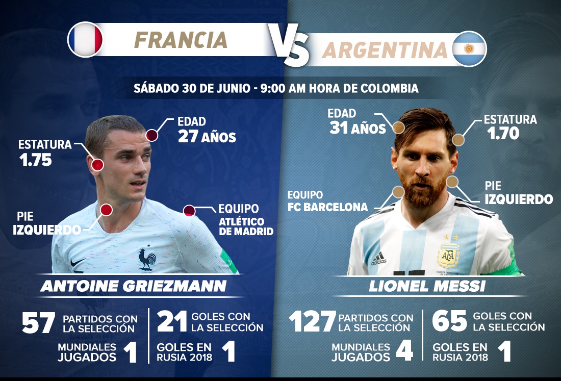 Francia Argentina Griezmann Messi Mundial Rusia 2018: Griezmann Vs. Messi: dos cracks se enfrentan en el Kazán Arena
