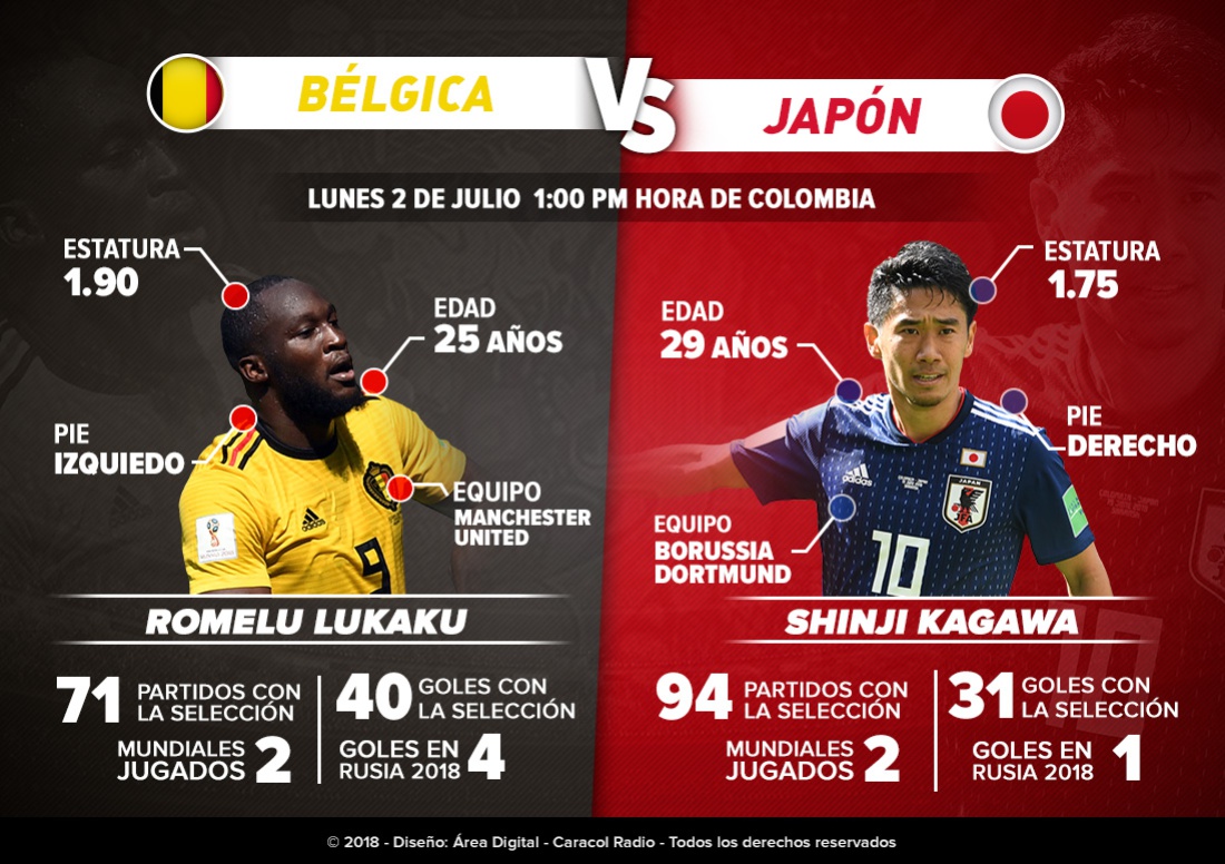 Lukaku Vs Kagawa Mundial de Rusia: Lukaku Vs Kagawa: Capacidad goleadora contra velocidad mental