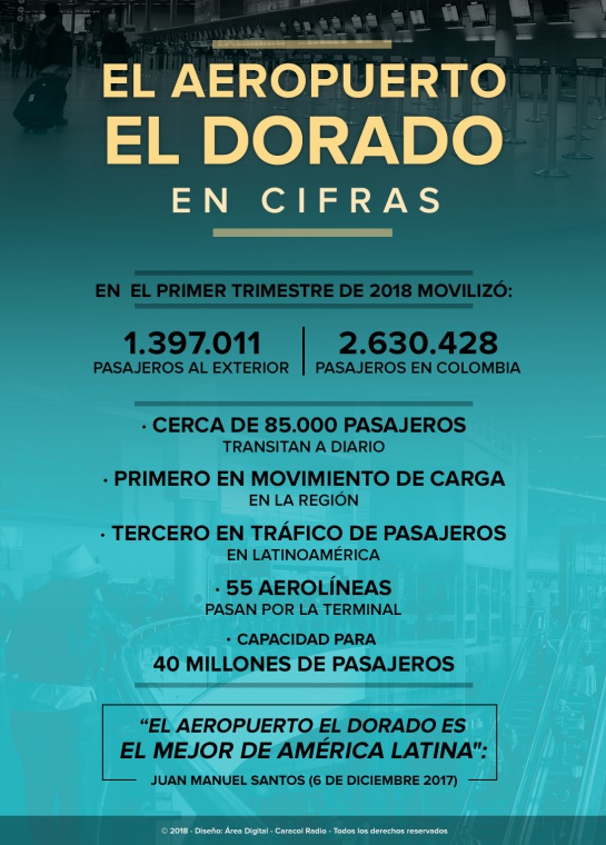 Fallas aeropuerto El Dorado: LÍNEA DE TIEMPO: Las fallas del aeropuerto El Dorado Fallas aeropuerto El Dorado: LÍNEA DE TIEMPO: Las fallas del aeropuerto El Dorado