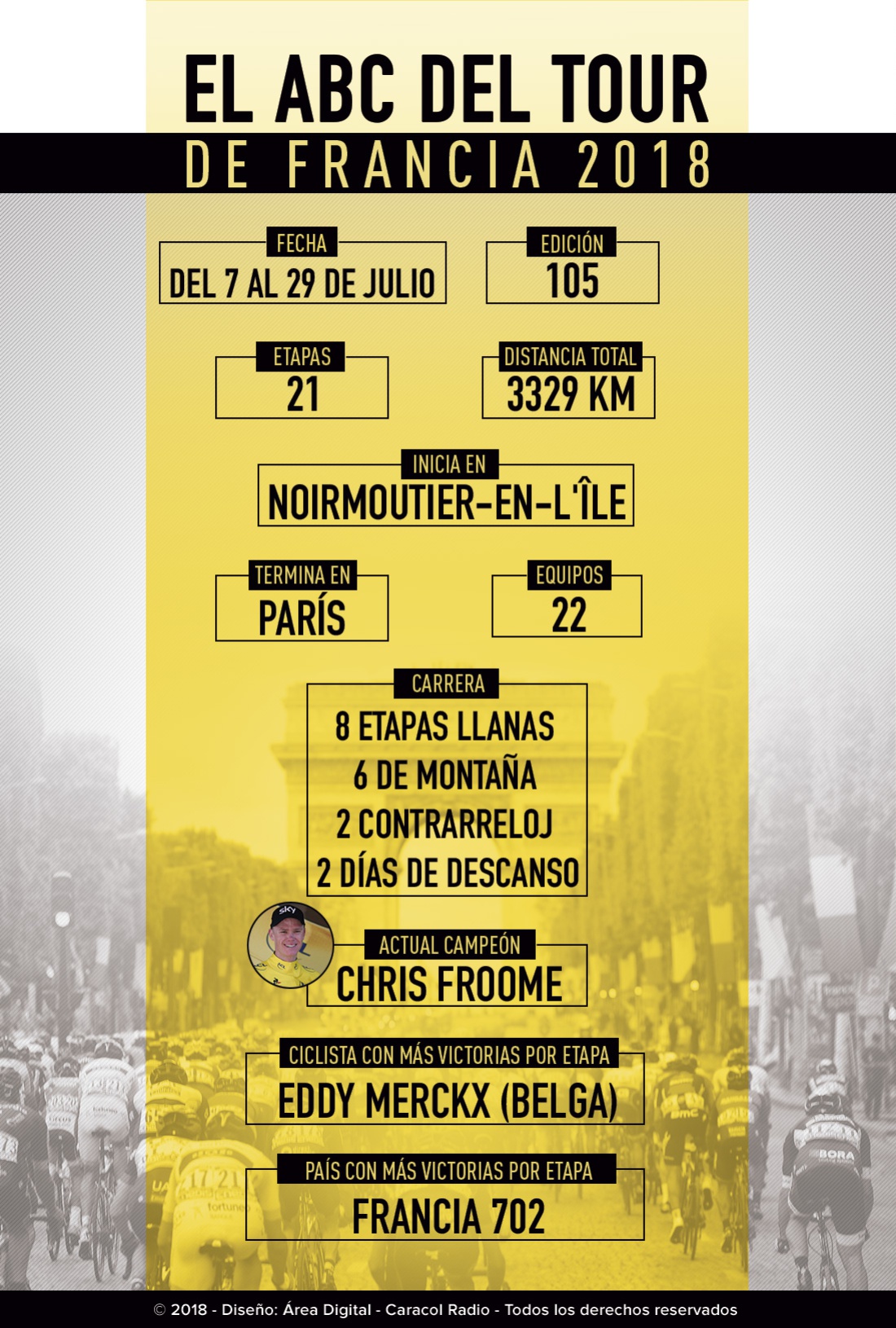 Tour de Francia 2018: El ABC del Tour de Francia 2018