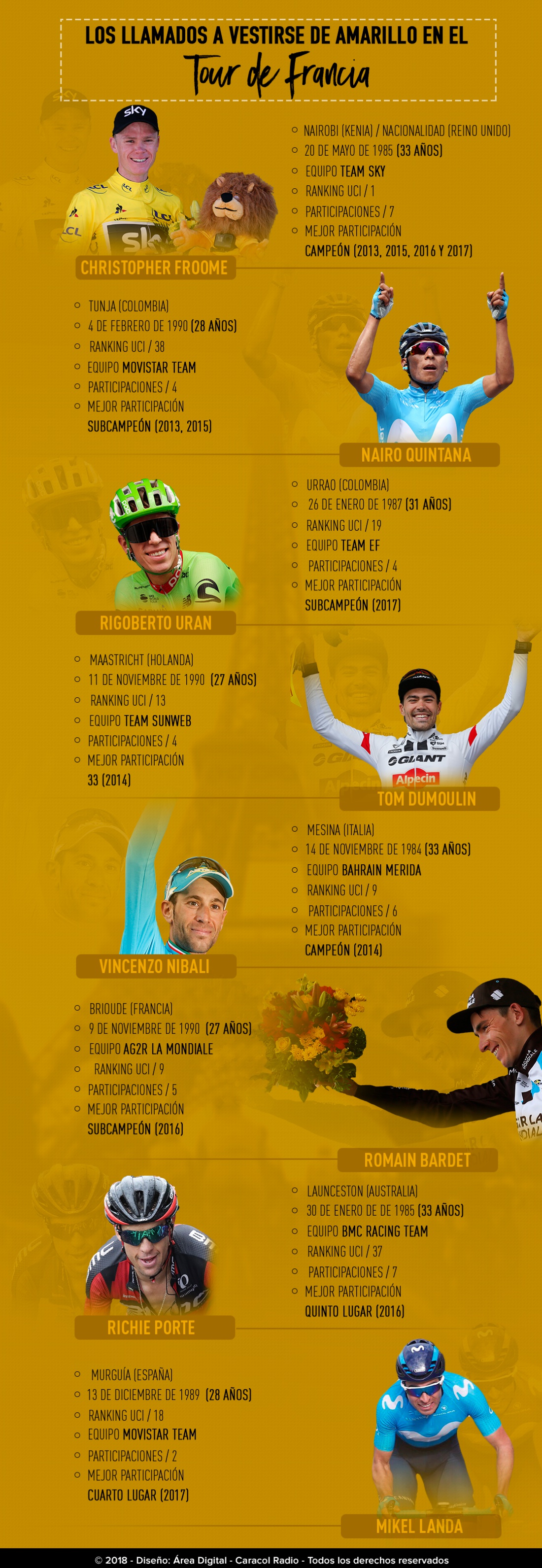 Favoritos Tour de Francia: Los llamados a vestirse de amarillo en el Tour de Francia