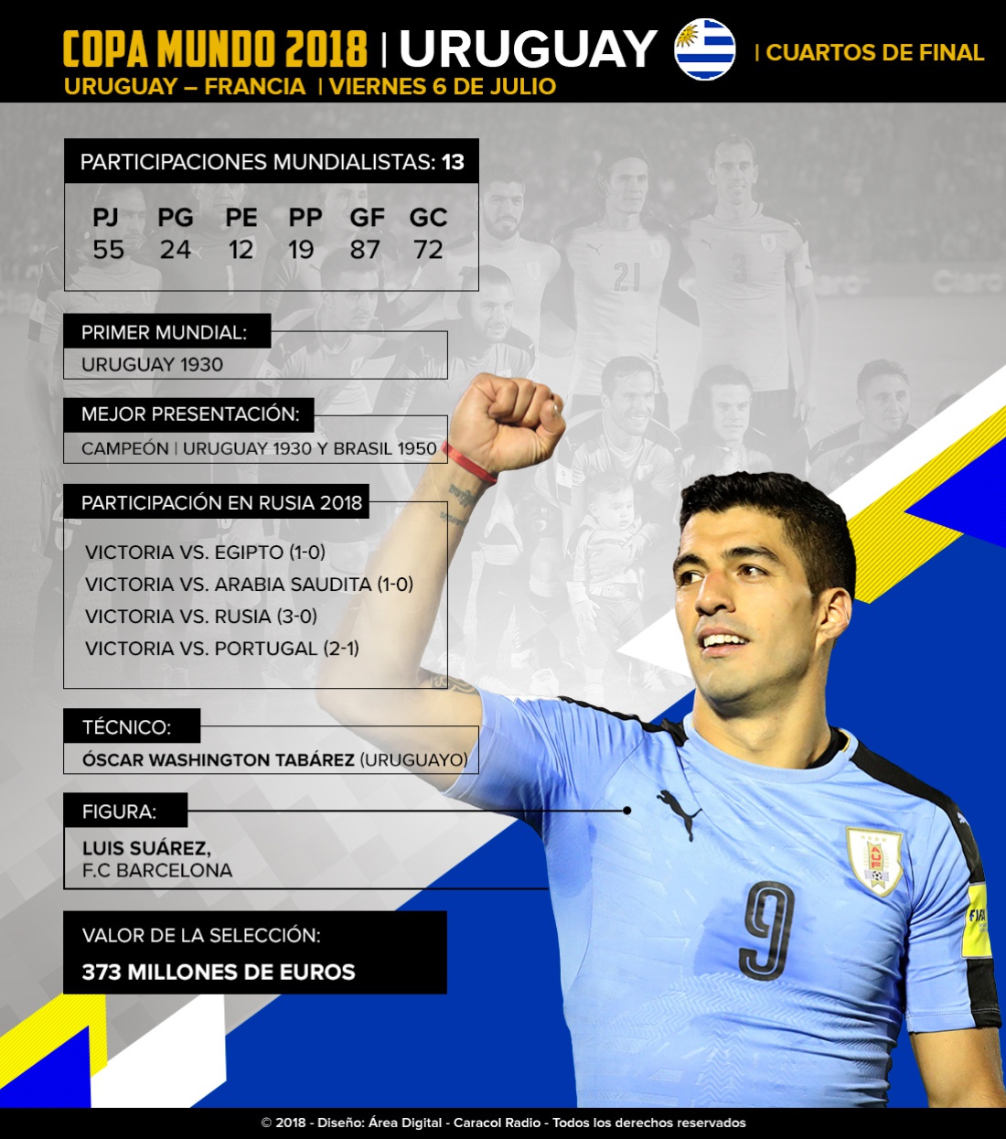 Uruguay Mundial Rusia 2018: Uruguay y su 'Garra charrúa' buscan el tercer título Mundial