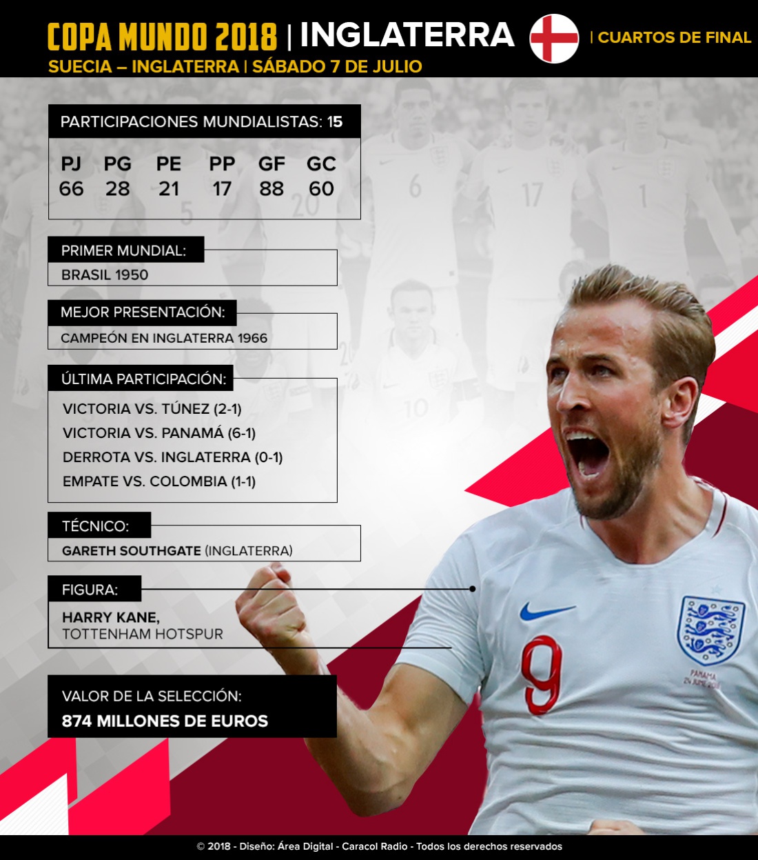 Inglaterra Mundial Rusia: Inglaterra: El sueño de la segunda Copa del Mundo está más cerca