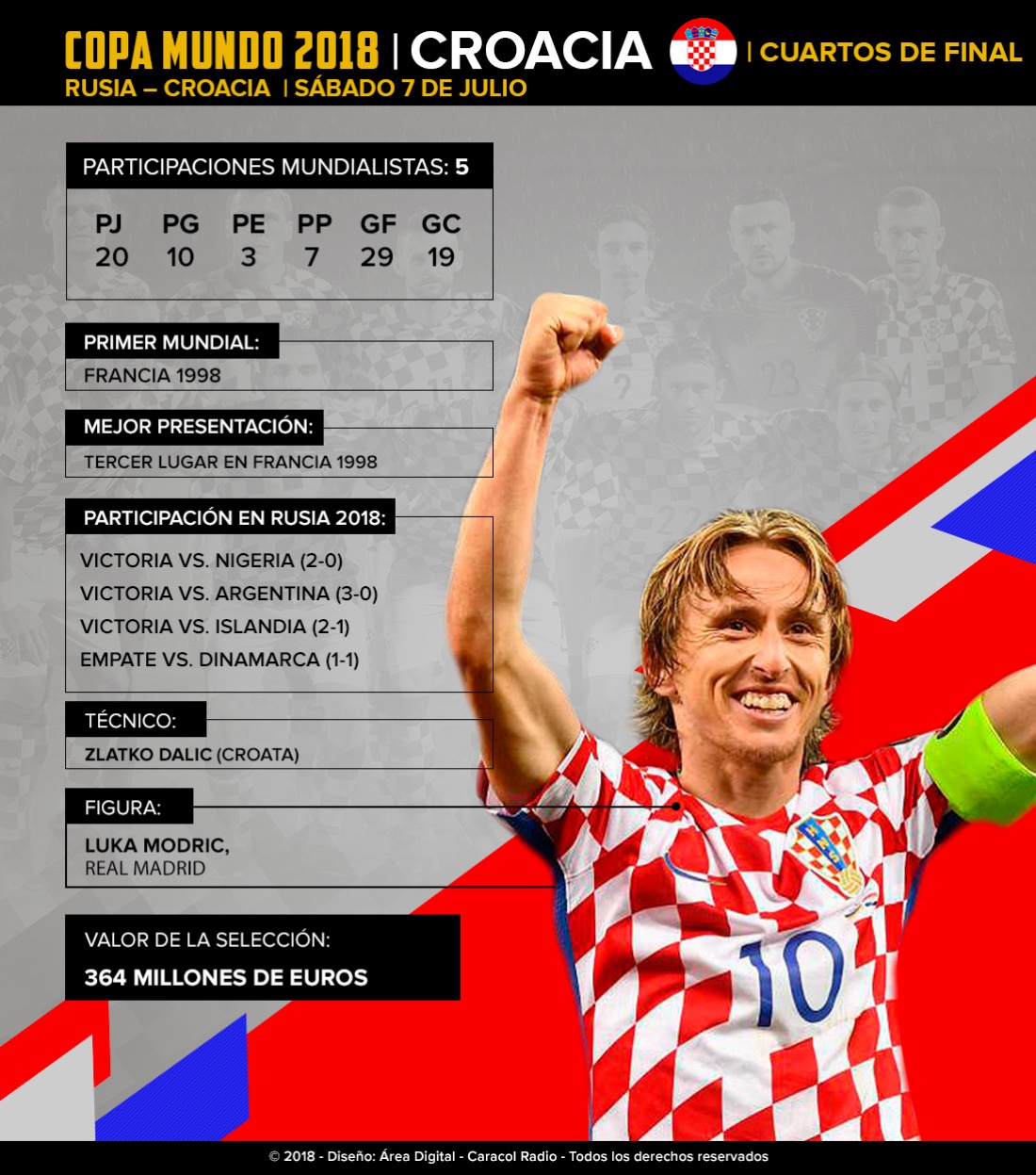 Croacia Mundial Rusia 2018: Croacia: De la mano de Modric buscan repetir lo hecho en Francia 1998