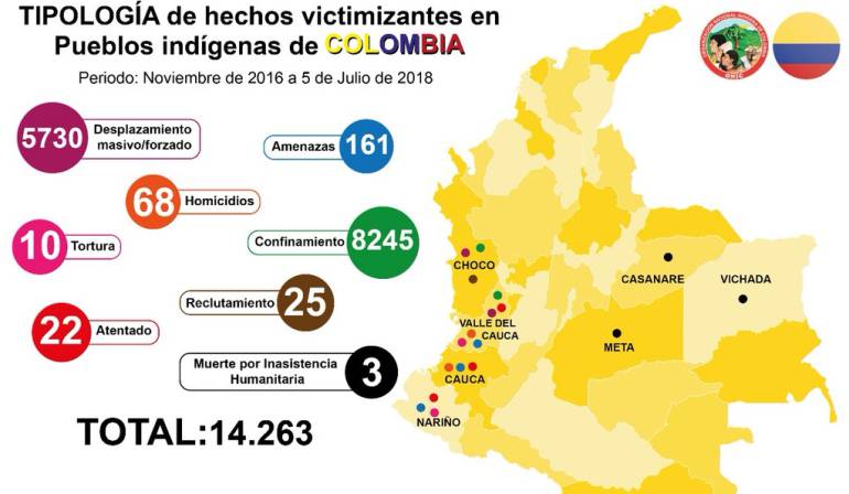 Asesinato lideres: ONIC denuncia “sistemático exterminio de Pueblos y líderes Indígenas"
