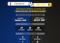 Mano a mano: Francia - Bélgica, dos favoritos al título