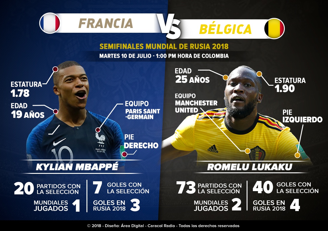 Mbappé Hazard Francia Bélgica Mundial Rusia 2018: Mbappé Vs. Lukaku: choque de estrellas en San Petersburgo
