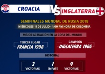 Cara a cara: Croacia e Inglaterra intentarán acceder a la final del Mundial