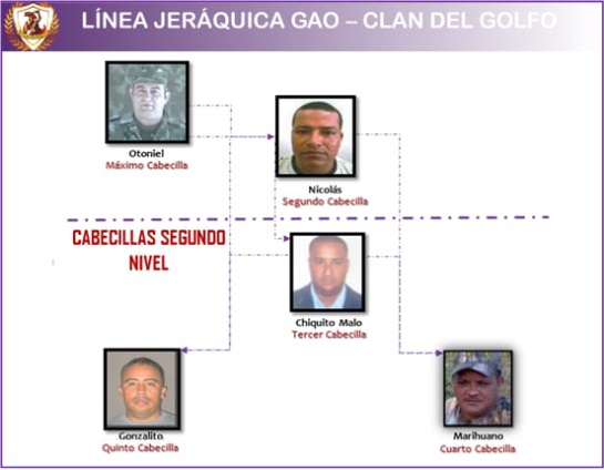 Bandas criminales: Así está conformada la línea de mando hoy en el Clan del Golfo Bandas criminales: Así está conformada la línea de mando hoy en el Clan del Golfo