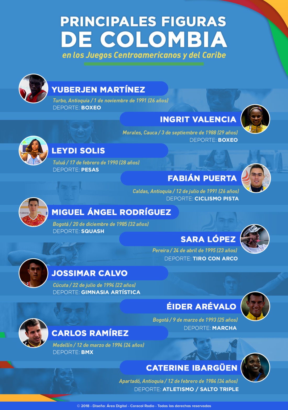 Figuras Colombia Juegos Centroamericanos: Las principales figuras de Colombia en los Juegos Centroamericanos