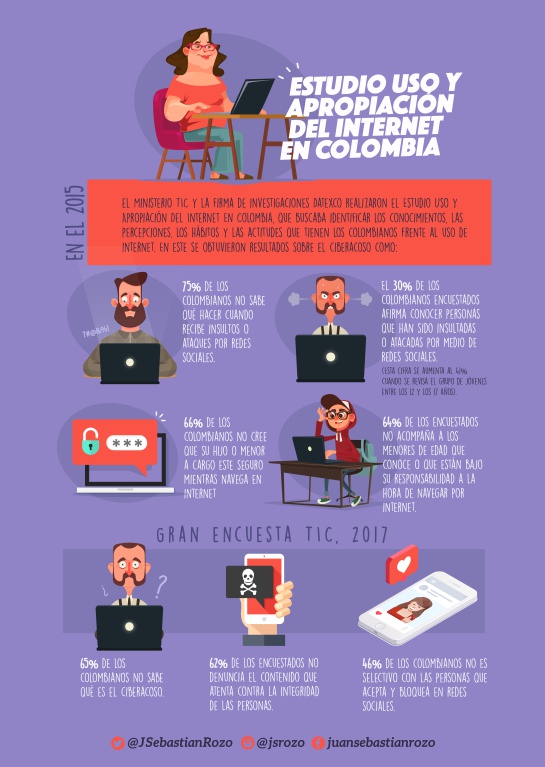 Decirle adiós al ciberacoso Decirle adiós al ciberacoso