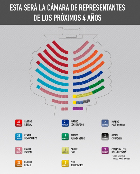 Posesión congreso 2018: La nueva composición del Congreso Posesión congreso 2018: La nueva composición del Congreso