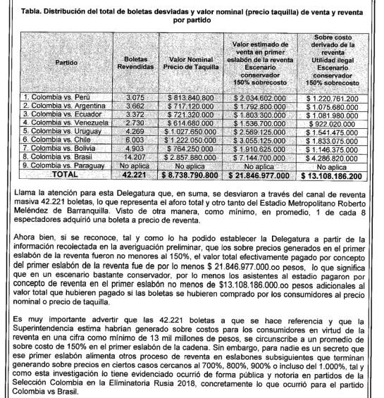 Jesurún escándalo venta boletas Selección Colombia: Jesurún, investigado por escándalo en venta de boletas de la Selección Jesurún escándalo venta boletas Selección Colombia: Jesurún, investigado por escándalo en venta de boletas de la Selección