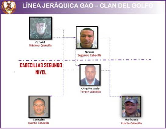 Captura Cabecilla: Alias 'Nicolás', del Clan del Golfo, deberá responder por cuatro delitos Captura Cabecilla: Alias 'Nicolás', del Clan del Golfo, deberá responder por cuatro delitos