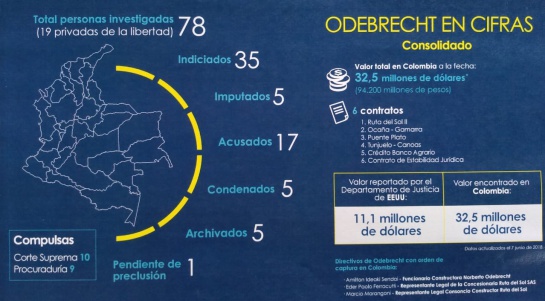 Caso Odebrecht: ¿Qué “amenaza” el caso Odebrecht? Caso Odebrecht: ¿Qué “amenaza” el caso Odebrecht?
