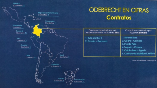 Caso Odebrecht: ¿Qué “amenaza” el caso Odebrecht? Caso Odebrecht: ¿Qué “amenaza” el caso Odebrecht?