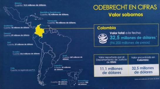 Caso Odebrecht: ¿Qué “amenaza” el caso Odebrecht? Caso Odebrecht: ¿Qué “amenaza” el caso Odebrecht?