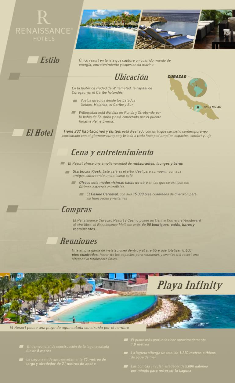 Curaçao: Conoce el Renaissance Curaçao Resort & Casino