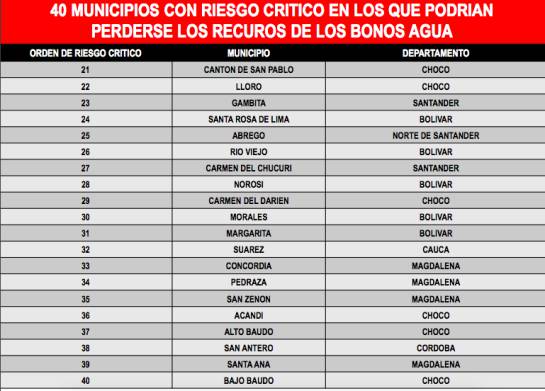 Bonos Carrasquilla.: Hasta en Interbolsa fueron negociados los “Bonos Carrasquilla” Bonos Carrasquilla.: Hasta en Interbolsa fueron negociados los “Bonos Carrasquilla”