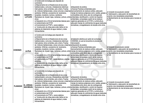 Zonas veredales Farc: El plan de Duque para estabilizar los Espacios Territoriales de los ex Farc Zonas veredales Farc: El plan de Duque para estabilizar los Espacios Territoriales de los ex Farc