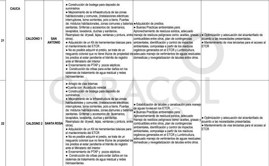 Zonas veredales Farc: El plan de Duque para estabilizar los Espacios Territoriales de los ex Farc Zonas veredales Farc: El plan de Duque para estabilizar los Espacios Territoriales de los ex Farc