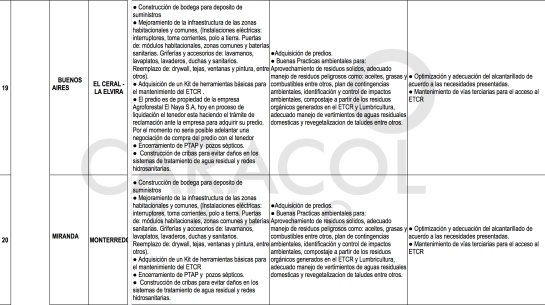 Zonas veredales Farc: El plan de Duque para estabilizar los Espacios Territoriales de los ex Farc Zonas veredales Farc: El plan de Duque para estabilizar los Espacios Territoriales de los ex Farc