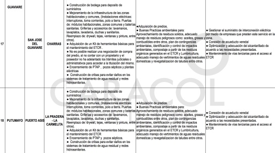 Zonas veredales Farc: El plan de Duque para estabilizar los Espacios Territoriales de los ex Farc Zonas veredales Farc: El plan de Duque para estabilizar los Espacios Territoriales de los ex Farc