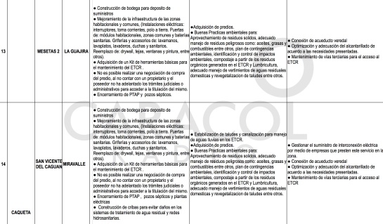 Zonas veredales Farc: El plan de Duque para estabilizar los Espacios Territoriales de los ex Farc Zonas veredales Farc: El plan de Duque para estabilizar los Espacios Territoriales de los ex Farc