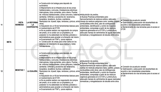 Zonas veredales Farc: El plan de Duque para estabilizar los Espacios Territoriales de los ex Farc Zonas veredales Farc: El plan de Duque para estabilizar los Espacios Territoriales de los ex Farc