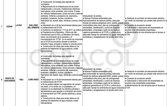 Zonas veredales Farc: El plan de Duque para estabilizar los Espacios Territoriales de los ex Farc Zonas veredales Farc: El plan de Duque para estabilizar los Espacios Territoriales de los ex Farc