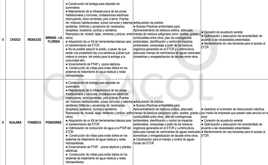 Zonas veredales Farc: El plan de Duque para estabilizar los Espacios Territoriales de los ex Farc Zonas veredales Farc: El plan de Duque para estabilizar los Espacios Territoriales de los ex Farc