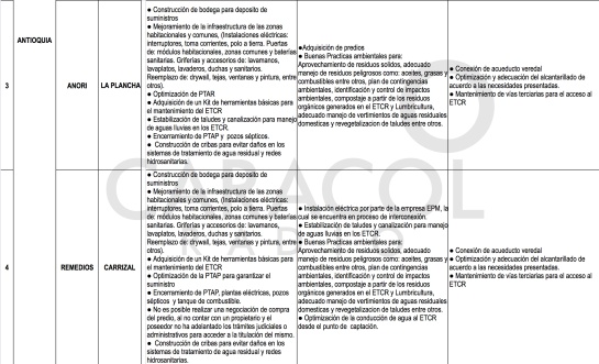 Zonas veredales Farc: El plan de Duque para estabilizar los Espacios Territoriales de los ex Farc Zonas veredales Farc: El plan de Duque para estabilizar los Espacios Territoriales de los ex Farc