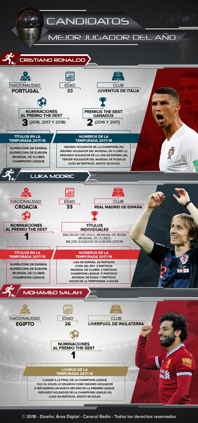 Nominados mejor jugador del año The Best: Los nominados a mejor jugador del año en los premios The Best