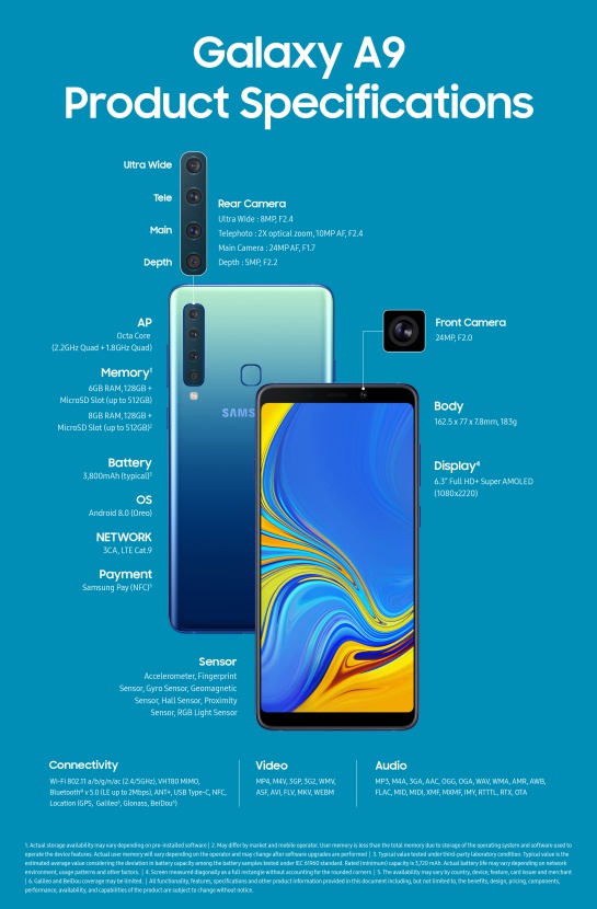 Galaxy A9 Samsung: Para Samsung 3 cámaras no son suficientes, así es el Galaxy A9 Galaxy A9 Samsung: Para Samsung 3 cámaras no son suficientes, así es el Galaxy A9