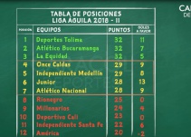 La Calculadora de Chemas: nueve equipos pelean por cinco cupos