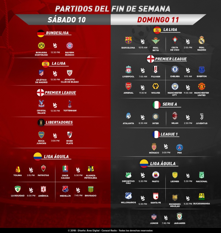 Programaci N F Tbol Ag Ndese Los Mejores Partidos Del Fin De Semana