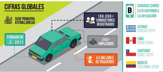 Beat Colombia: Conozca la plataforma que le compite a Uber con precios más baratos Beat Colombia: Conozca la plataforma que le compite a Uber con precios más baratos