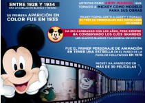 ¡Mickey Mouse cumple 90 años y muchos récords!