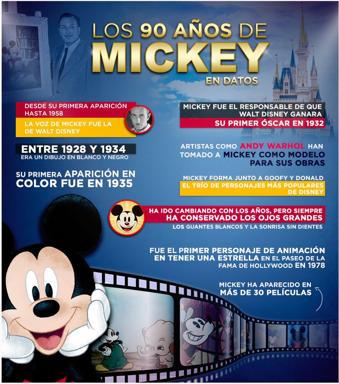 ¡Mickey Mouse cumple 90 años y muchos récords!