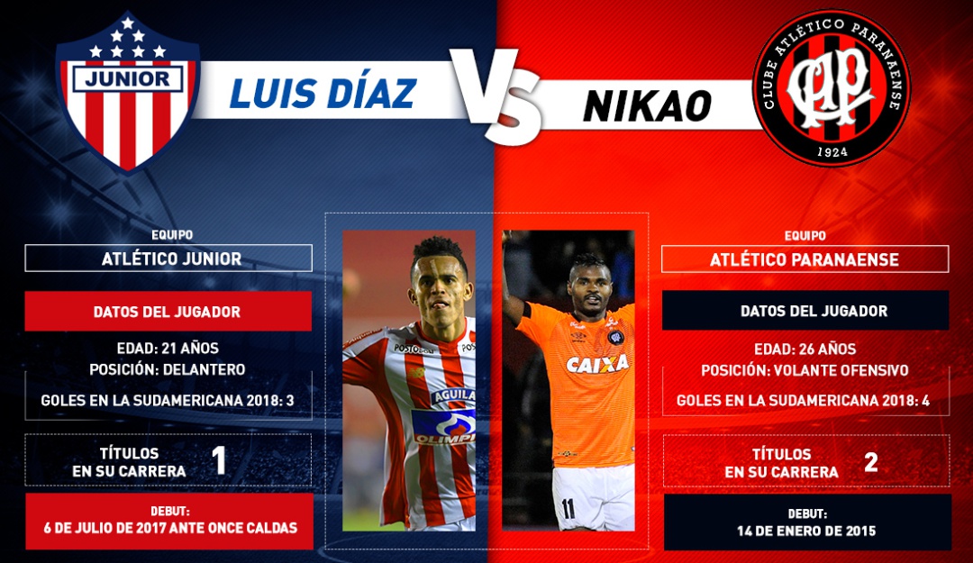luis díaz junior: Díaz vs. Nikao: La esperanza de gol en la final de Junior contra Paranaense