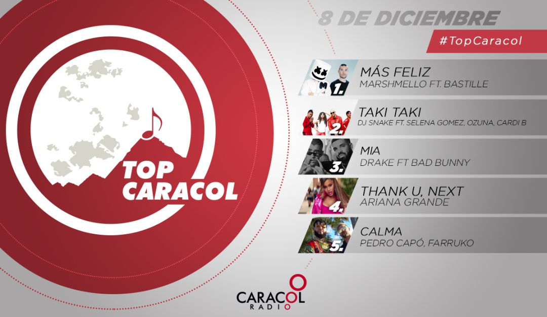 Top Caracol del 9 de diciembre