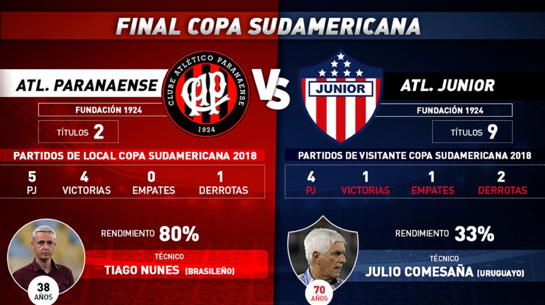 copa sudamericana campeones Palmarés los 17 campeones de la Copa