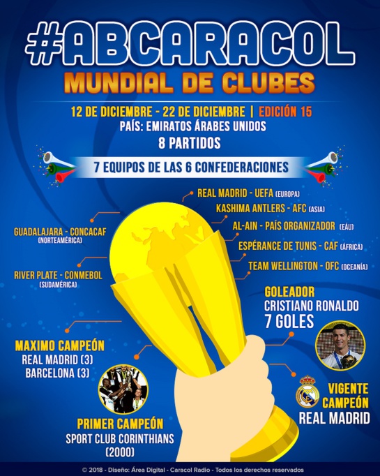 mundial de clubes real madrid river: Todo lo que debe saber del Mundial de Clubes mundial de clubes real madrid river: Todo lo que debe saber del Mundial de Clubes