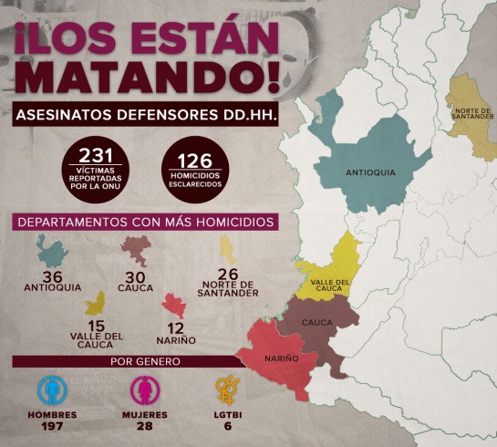 Colombia: 231 líderes sociales fueron asesinados en dos años, según informe  de la Fiscalía - NODAL