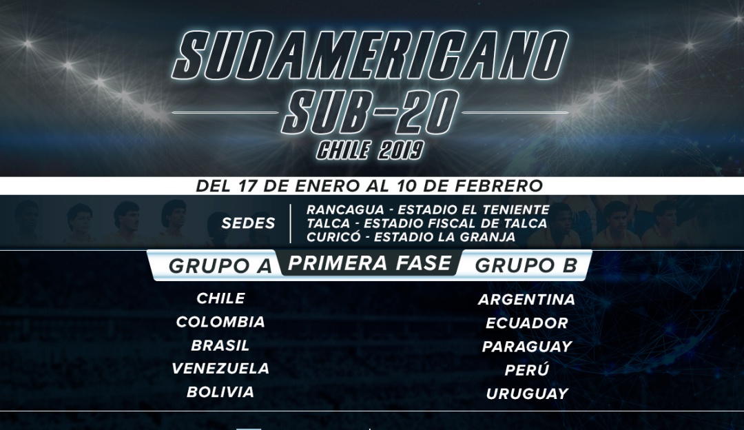 Sudamericano Sub20 Chile 2019: ABC del Sudamericano Sub-20 de Chile