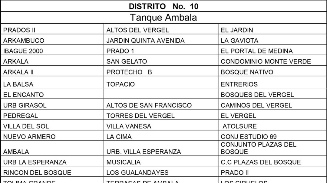 Este jueves sin agua varios sectores de ibagué