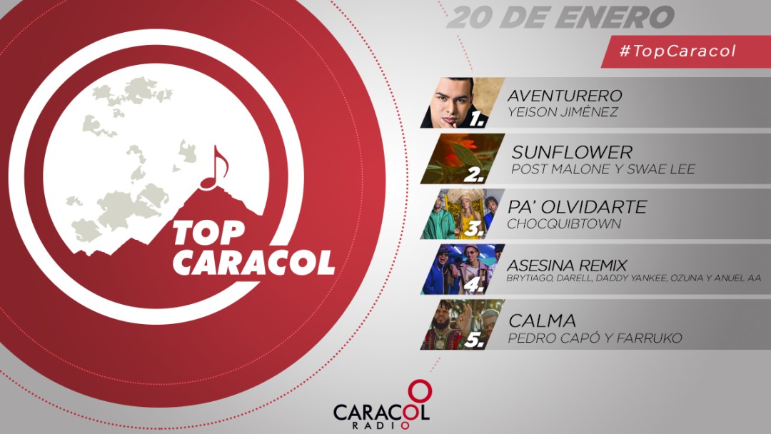 Top Caracol del 19 de enero
