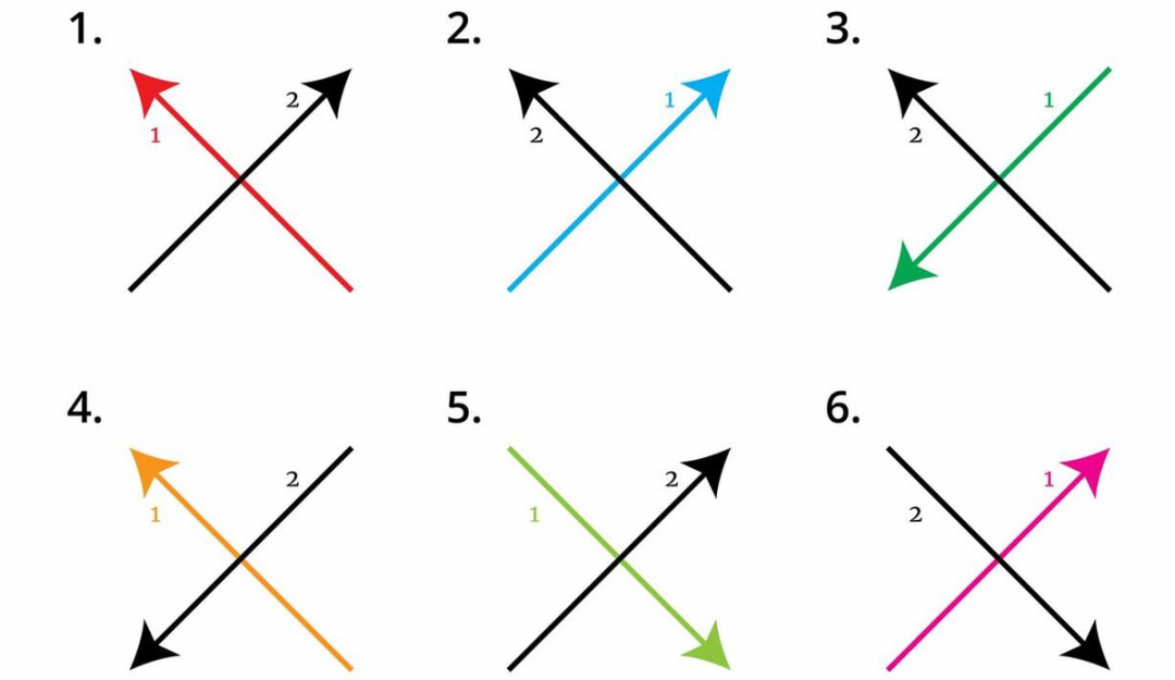 ¿Cómo dibujar una X?: ¿Cuál es la forma correcta de dibujar una x?