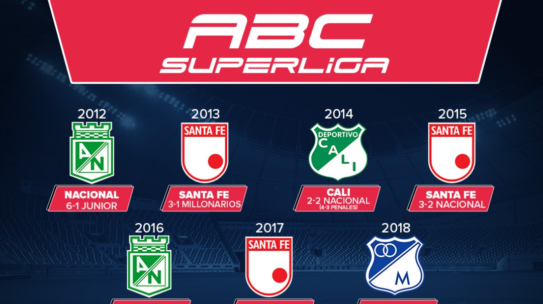 El ABC de la Superliga