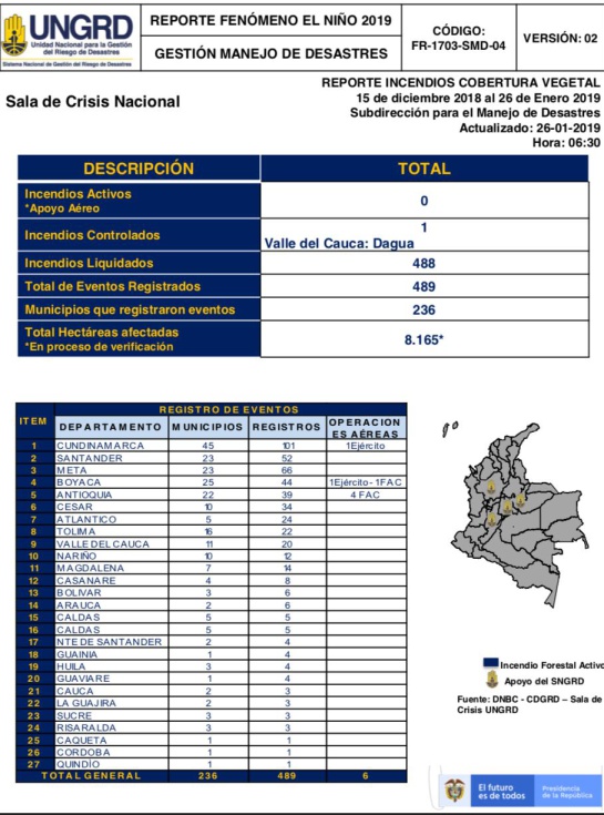 Fenómeno del niño en Colombia: Monitoreo permanente por incendios en Colombia Fenómeno del niño en Colombia: Monitoreo permanente por incendios en Colombia